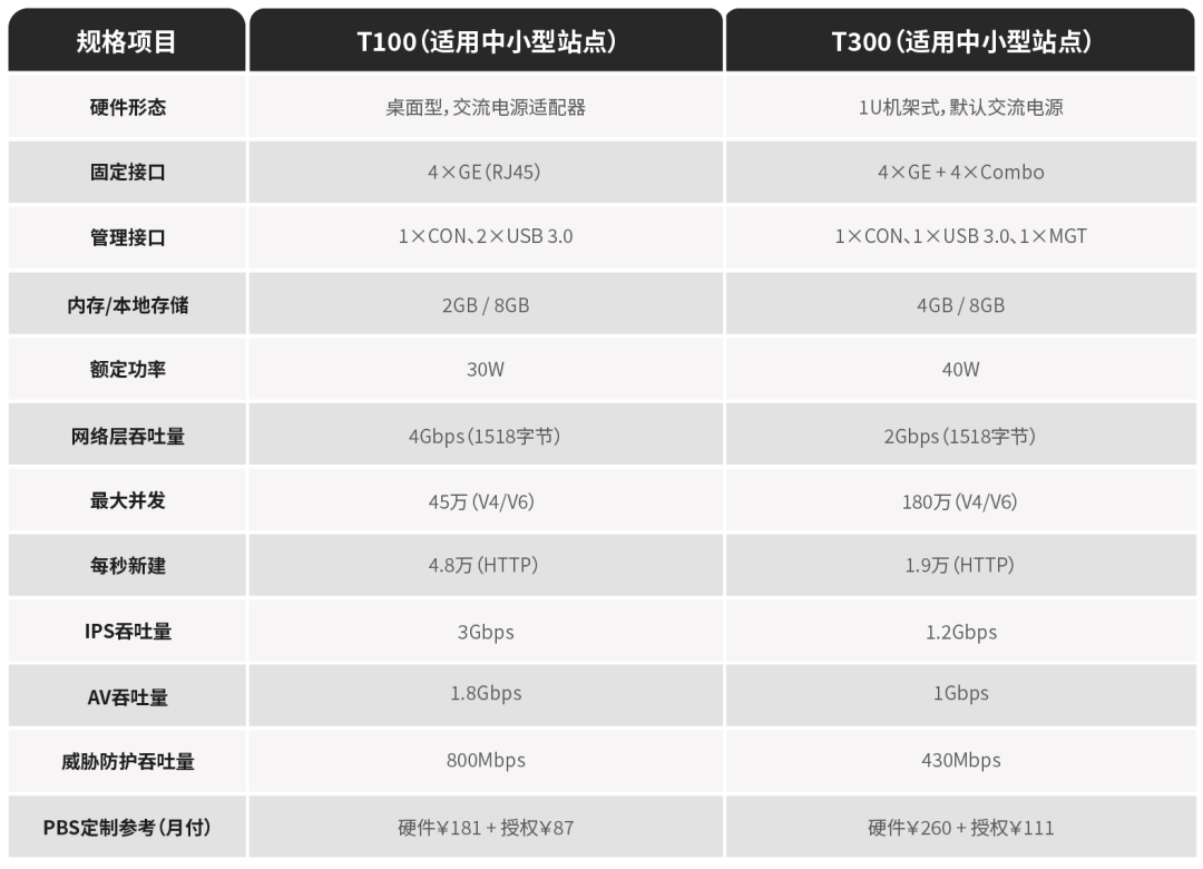太平洋电信首款国产管理型防火墙正式发布1.png