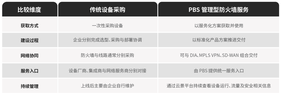 太平洋电信首款国产管理型防火墙正式发布2.png
